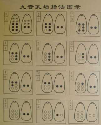 如何吹响8孔陶勋_8孔陶埙怎么吹视频讲解-第2张图片-乐清光明电器科技有限公司