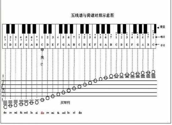 如何认识电子琴上面的键-第2张图片-乐清光明电器科技有限公司