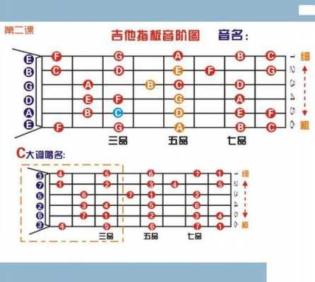 吉他哪个音在哪个位置 吉他哪个音应该如何弹-第1张图片-乐清光明电器科技有限公司