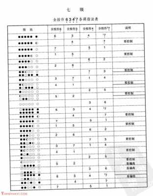 笛子考级如何评分（笛子 考级）-第3张图片-乐清光明电器科技有限公司