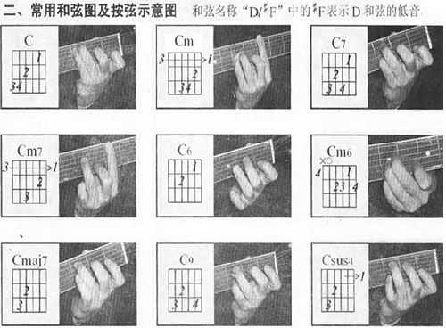 吉他如何按c（吉他如何按弦弹出声音）-第2张图片-乐清光明电器科技有限公司