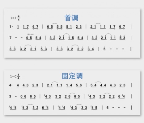  学固定调如何忘记首调「固定调和首调」-第2张图片-乐清光明电器科技有限公司