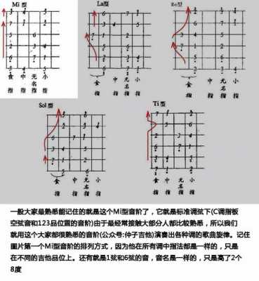 如何用吉他弹出各个音符的歌-如何用吉他弹出各个音符-第2张图片-乐清光明电器科技有限公司