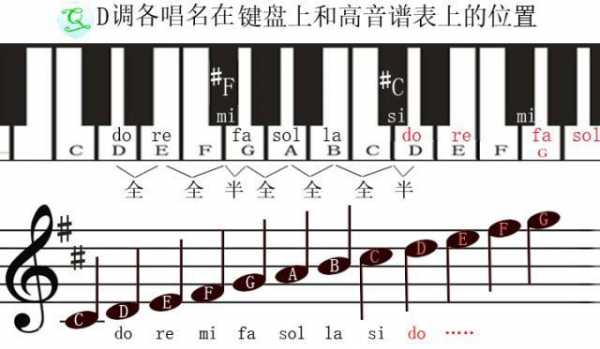 如何读五线谱_如何读五线谱的各种调-第3张图片-乐清光明电器科技有限公司