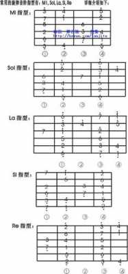 吉他弹旋律用什么指法 如何用吉他弹旋律-第1张图片-乐清光明电器科技有限公司