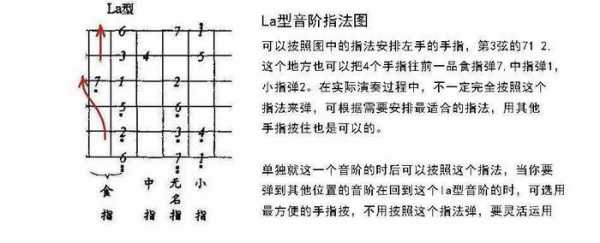 吉他弹旋律用什么指法 如何用吉他弹旋律-第2张图片-乐清光明电器科技有限公司