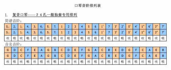 24孔口琴音位 24孔口琴如何找准音阶-第2张图片-乐清光明电器科技有限公司