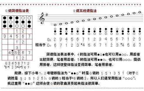 怎样练好小号-第2张图片-乐清光明电器科技有限公司