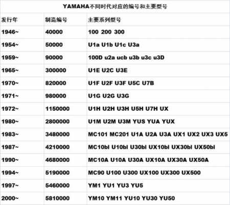 钢琴怎么查型号-如何验证钢琴序列号-第1张图片-乐清光明电器科技有限公司