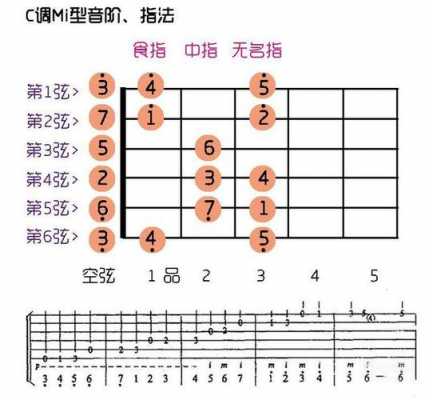  吉他前期如何熟悉「吉他刚开始怎么学」-第2张图片-乐清光明电器科技有限公司