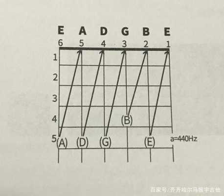 电吉他新手如何即兴调音 电吉他新手如何即兴-第2张图片-乐清光明电器科技有限公司