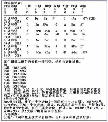  如何推算和弦组成音「和弦组成音怎么推」-第3张图片-乐清光明电器科技有限公司