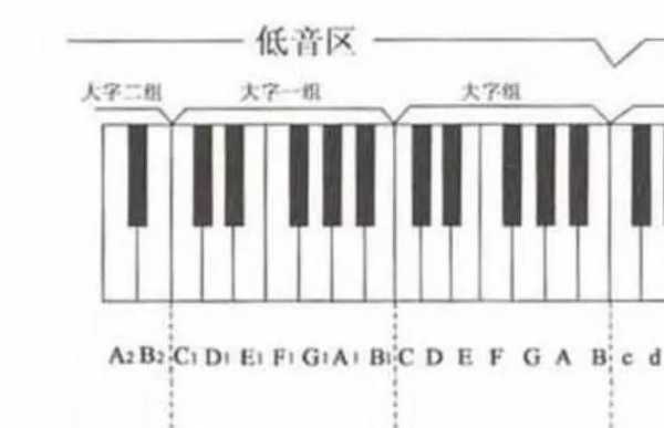 钢琴听音练耳技巧 如何训练钢琴听音-第3张图片-乐清光明电器科技有限公司