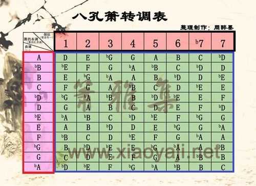 箫如何转调-第1张图片-乐清光明电器科技有限公司