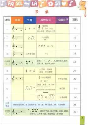  如何学好基本乐理知识「怎样学好乐理知识」-第2张图片-乐清光明电器科技有限公司