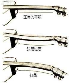 琴颈曲度怎么调 如何调节琴颈弯曲-第2张图片-乐清光明电器科技有限公司