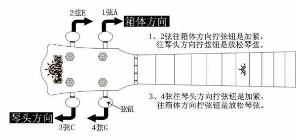 如何换尤克里里琴弦（尤克里里琴弦更换方法及调弦方法）-第2张图片-乐清光明电器科技有限公司