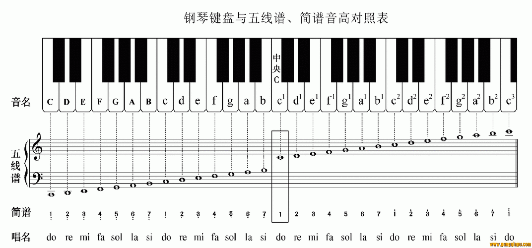 五线谱f调的1234567在哪里-第2张图片-乐清光明电器科技有限公司