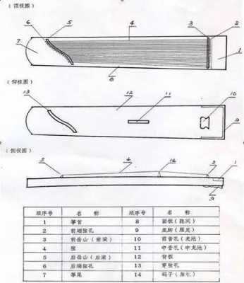 古琴质量怎么辨别 古琴如何分辨材质-第3张图片-乐清光明电器科技有限公司