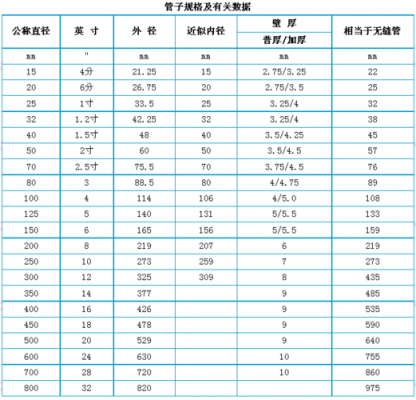 直径180管子周长多少 180管径如何表示-第2张图片-乐清光明电器科技有限公司