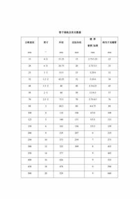 直径180管子周长多少 180管径如何表示-第3张图片-乐清光明电器科技有限公司