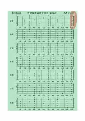 吉他大调音阶图每天必练-第1张图片-乐清光明电器科技有限公司