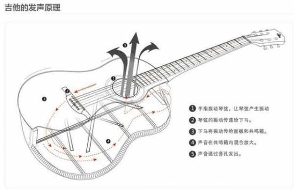  如何让木吉他声音小「如何让木吉他音色提升」-第3张图片-乐清光明电器科技有限公司