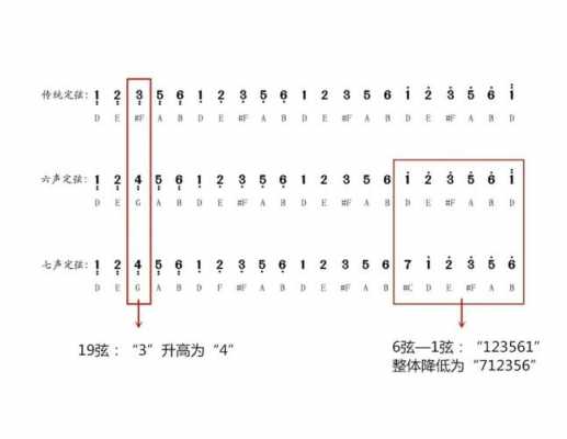 如何为古筝调弦,如何调古筝弦不容易断 -第2张图片-乐清光明电器科技有限公司