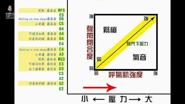 如何训练高音,如何训练高音的气声 -第1张图片-乐清光明电器科技有限公司