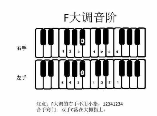 钢琴如何配左手伴奏（钢琴左手简单伴奏编配的具体方法一）-第2张图片-乐清光明电器科技有限公司