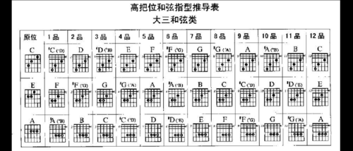 如何推和弦_怎么推和弦级数-第2张图片-乐清光明电器科技有限公司