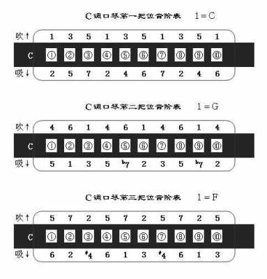 口琴怎么能吹连贯-第1张图片-乐清光明电器科技有限公司