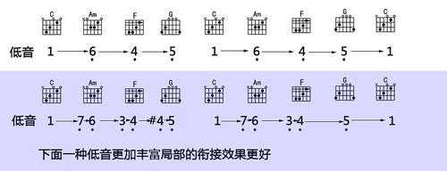 如何让和弦和和弦连接,和弦连接的正确顺序 -第1张图片-乐清光明电器科技有限公司