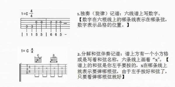 如何把吉他谱看出来弹唱-第3张图片-乐清光明电器科技有限公司