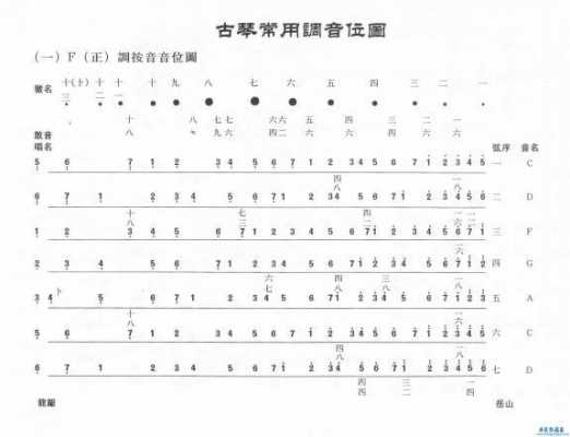 古琴f调怎么调音-第3张图片-乐清光明电器科技有限公司