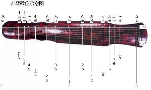 古琴怎么定徽位-古琴如何定徽-第1张图片-乐清光明电器科技有限公司