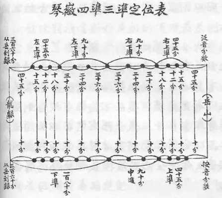 古琴怎么定徽位-古琴如何定徽-第2张图片-乐清光明电器科技有限公司