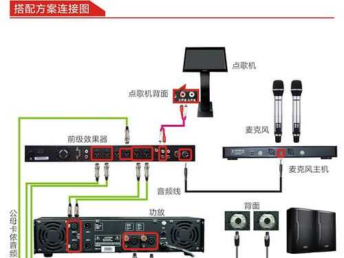 如何将效果器接入音箱-第2张图片-乐清光明电器科技有限公司