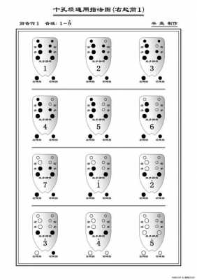 埙指法表看不懂介绍-埙的指法转调如何计算-第1张图片-乐清光明电器科技有限公司