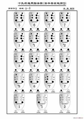 埙指法表看不懂介绍-埙的指法转调如何计算-第3张图片-乐清光明电器科技有限公司