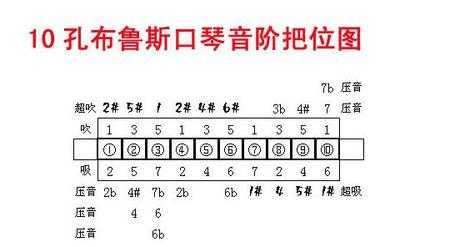  如何自学口琴教程「自学口琴怎么开始」-第1张图片-乐清光明电器科技有限公司