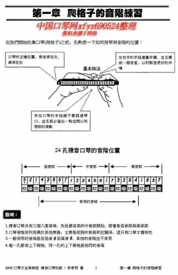  如何自学口琴教程「自学口琴怎么开始」-第2张图片-乐清光明电器科技有限公司