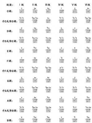 如何提高吉他和弦变换速度（吉他和弦怎么调整）-第2张图片-乐清光明电器科技有限公司