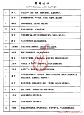 笛子曲谱怎么看懂-如何识别笛子曲谱符号-第2张图片-乐清光明电器科技有限公司