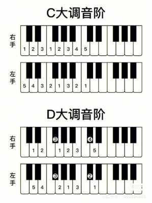  钢琴如何练音阶「钢琴音阶怎么弹更流畅」-第1张图片-乐清光明电器科技有限公司