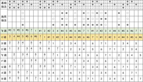 降b调小号音阶-第2张图片-乐清光明电器科技有限公司