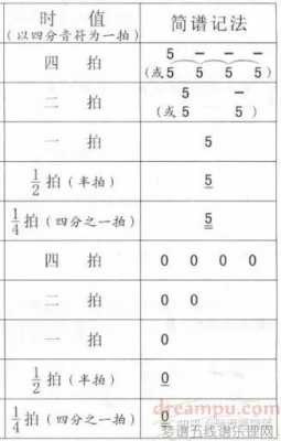 如何掌握十六分之一拍-第2张图片-乐清光明电器科技有限公司