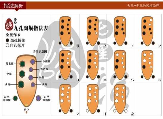 吹陶埙怎么换气-第3张图片-乐清光明电器科技有限公司