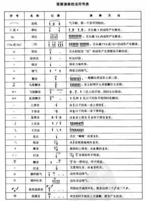 乐谱的符号怎么看-第2张图片-乐清光明电器科技有限公司