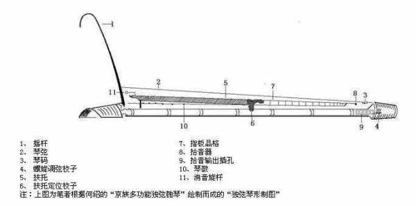 独玄琴如何一个人奏乐_独玄琴的构造-第1张图片-乐清光明电器科技有限公司